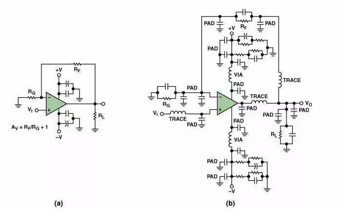 高速電路PCB布線需要注意哪些問(wèn)題？