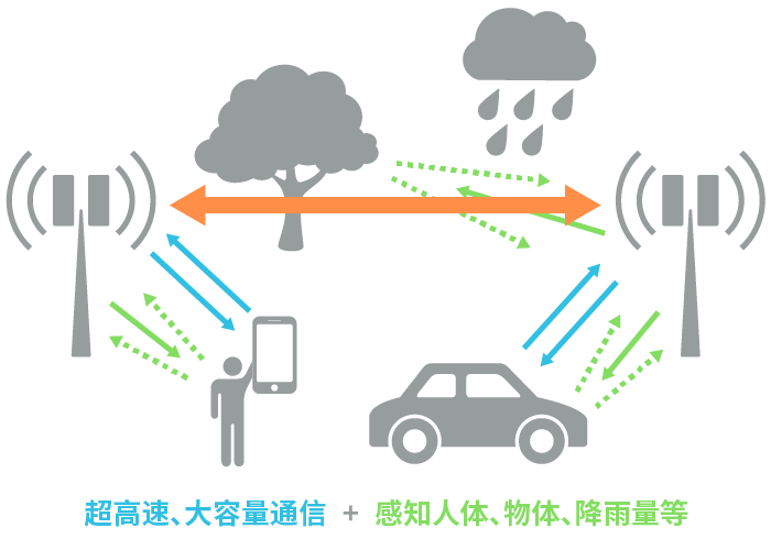 具備“通信+傳感”性能，B5G/6G時代，太赫茲波備受期待！