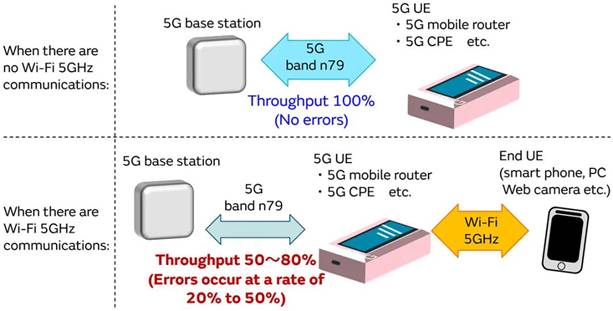 5G通信環(huán)境中，解決Wi－Fi電波干擾，做到“對(duì)癥下藥”是關(guān)鍵！