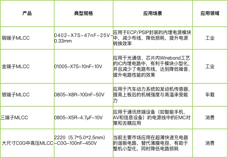 宇陽科技董事長周春華：篤行不怠，雖遠必至，專注國產(chǎn)MLCC高端化