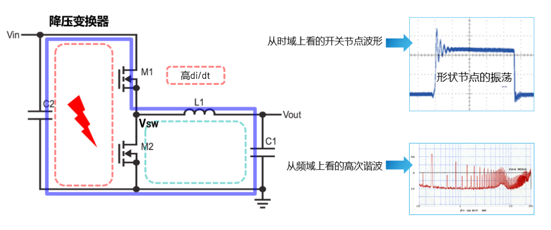 ADI電源專家：什么樣的電源技術(shù)和迭代速度才能始終獨(dú)步于市場(chǎng)？