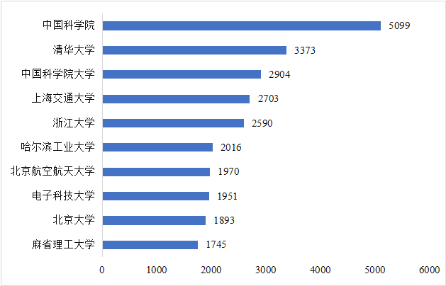 CITE2024開展倒計(jì)時(shí)  等你來看大模型、芯片、機(jī)器人、智能駕駛……