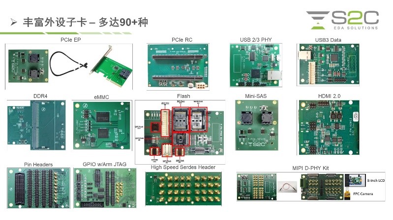 BYO、FPGA開發(fā)板與商用，一文詳解各類原型驗(yàn)證