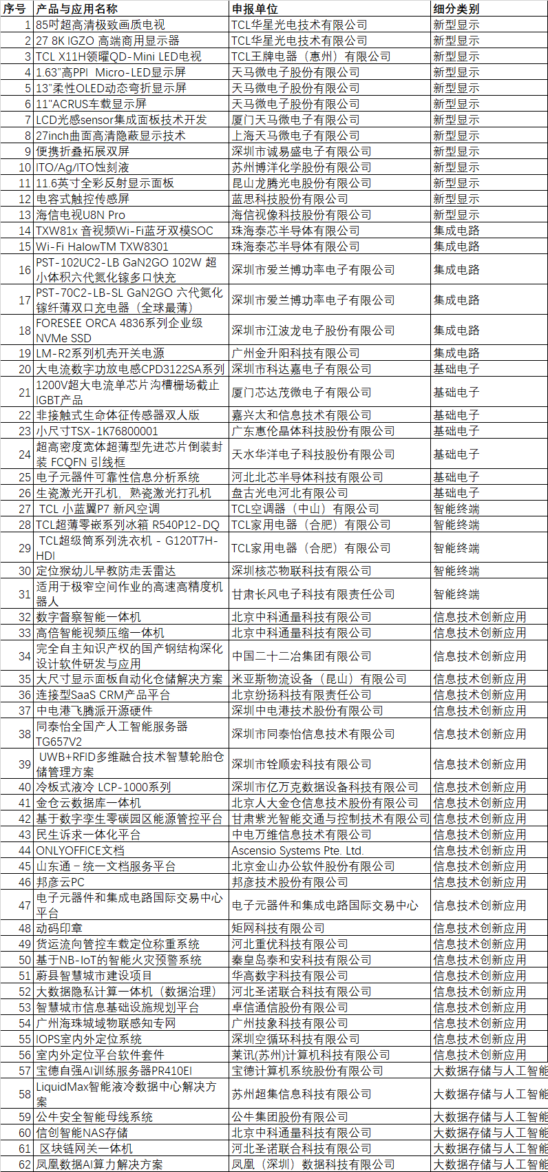 CITE2024創(chuàng)新金獎&創(chuàng)新獎獲獎名單公布！