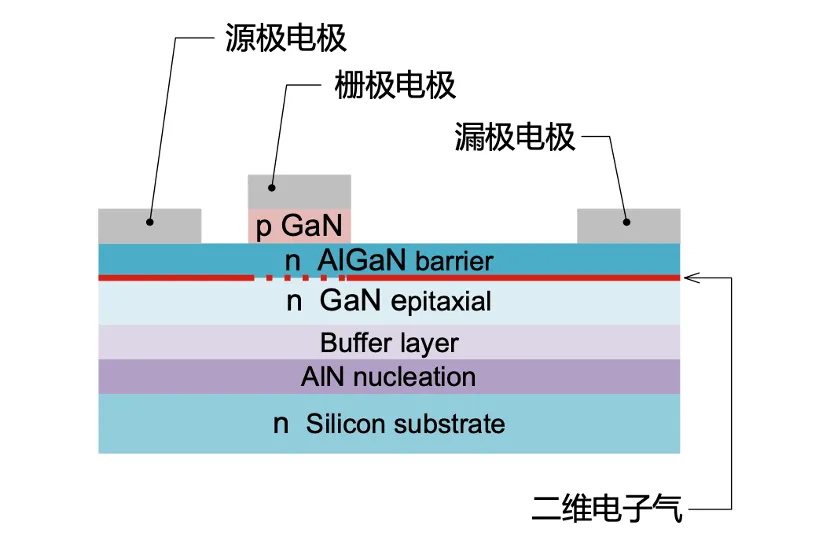 如何在設(shè)計中輕松搭載GaN器件？答案內(nèi)詳~~