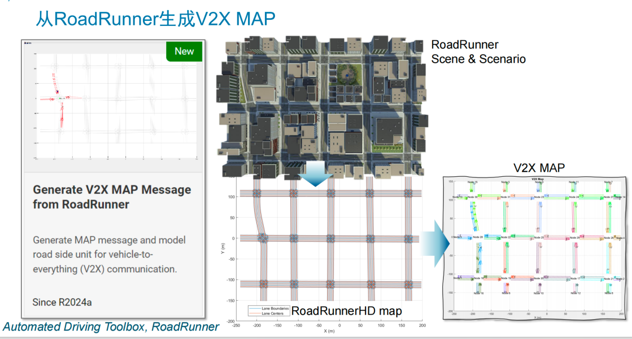 V2X 技術(shù)提速，鋪平高階自動(dòng)駕駛發(fā)展之路