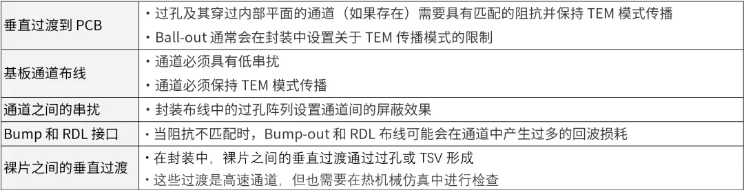 芯片封裝需要進(jìn)行哪些仿真？