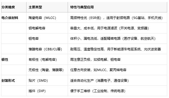 電容選型避坑手冊：參數(shù)、成本與場景化適配邏輯