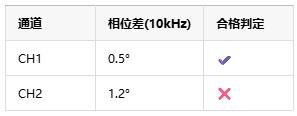 如何選擇正確的工業(yè)自動化應用的儀表放大器？