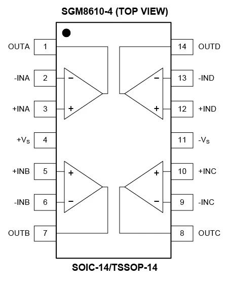 8.5MHz對(duì)決1MHz！國(guó)產(chǎn)運(yùn)放挑戰(zhàn)ADI老將，醫(yī)療電子誰(shuí)主沉??？