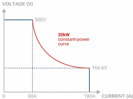 揭秘氫能“心臟”：電解直流電源，如何泵動(dòng)綠色未來？