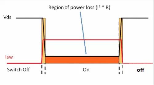 如何選擇電源系統(tǒng)開關(guān)控制器的 MOSFET？