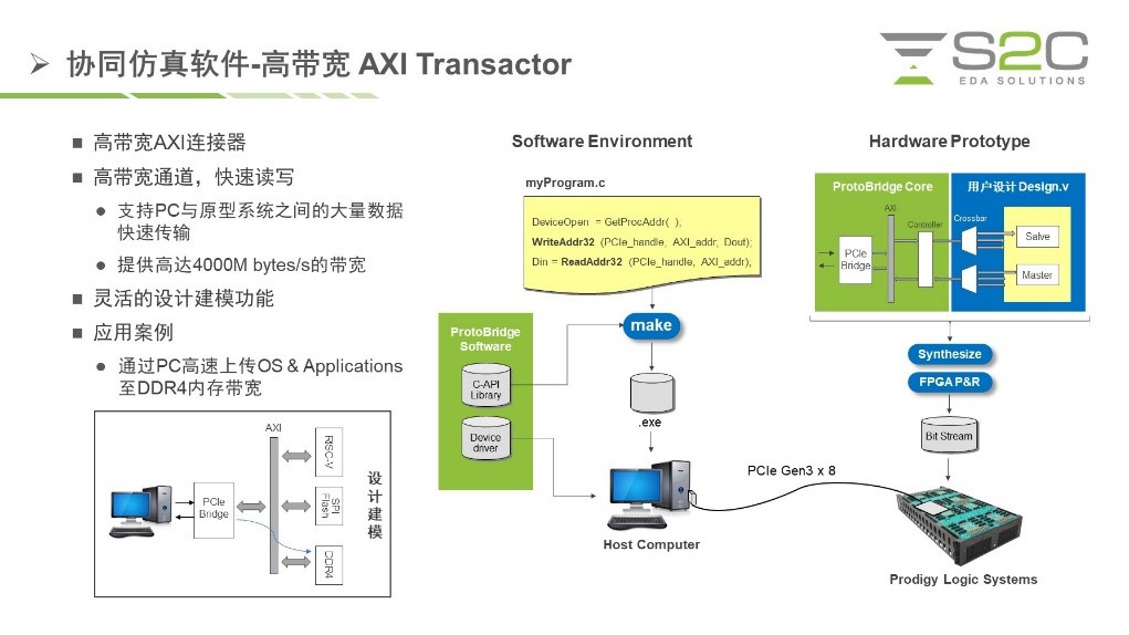 BYO、FPGA開發(fā)板與商用，一文詳解各類原型驗(yàn)證