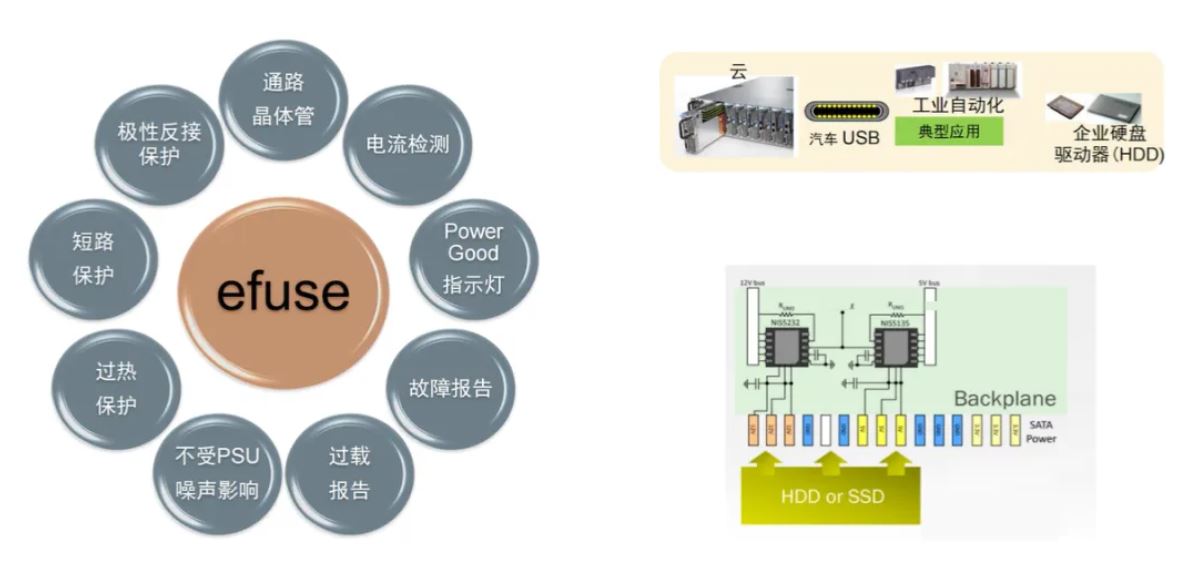 服務(wù)器電源需求激增，高效能與高可靠性如何雙重突破？