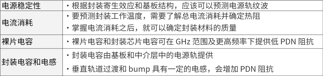 芯片封裝需要進(jìn)行哪些仿真？
