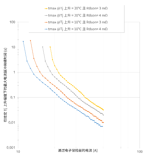 非線性響應(yīng)破局！新一代eFuse跳變曲線如何提升能效？