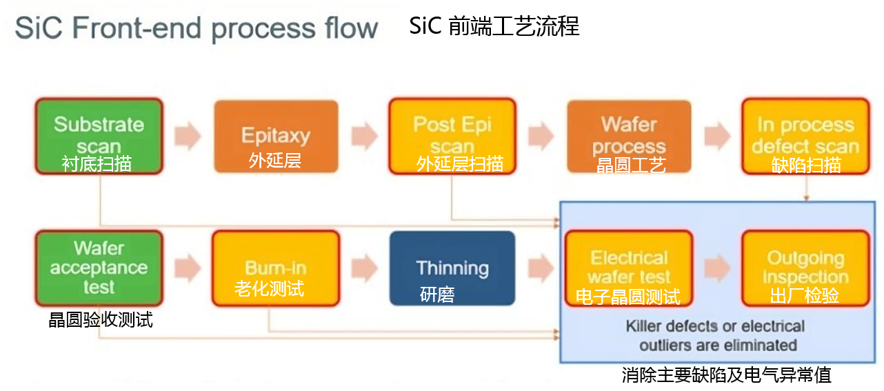 從實(shí)驗室到市場：碳化硅功率器件如何突破可靠性瓶頸