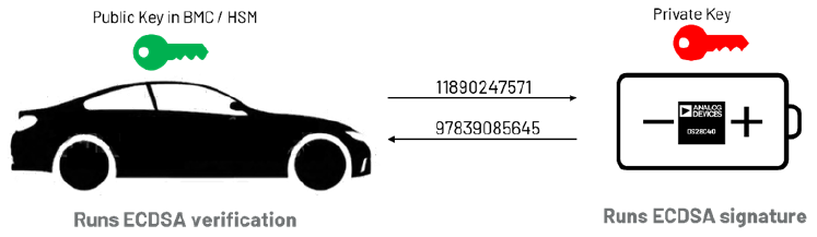 續(xù)航不再焦慮：電動汽車電池技術實現(xiàn)重大突破