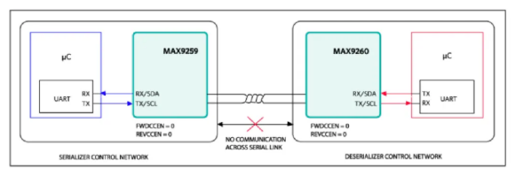 如何利用雙MCU發(fā)揮GMSL在車載系統(tǒng)中的全部潛能？