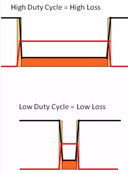 如何選擇電源系統(tǒng)開關(guān)控制器的 MOSFET？