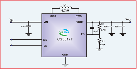 如何運用升降壓芯片CS5517實現(xiàn)鋰電池穩(wěn)定輸出3.3V/3.6V（1.2-5V）的電壓？