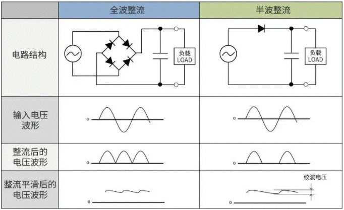 【干貨】帶你解鎖AC／DC、DC／DC轉換器