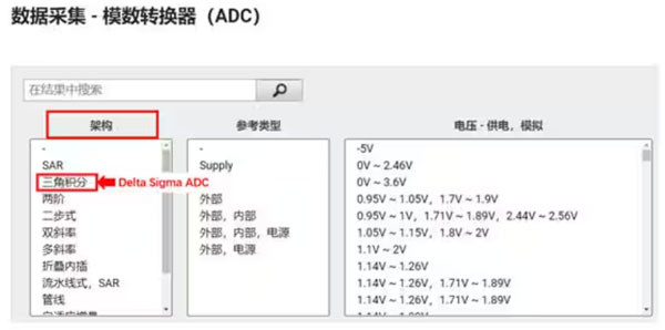 Σ －Δ ADC的高精度數(shù)模轉(zhuǎn)化，是如何實現(xiàn)的？