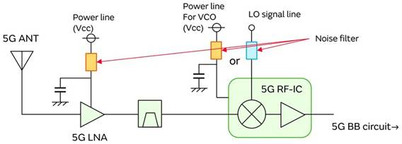 5G通信環(huán)境中，解決Wi－Fi電波干擾，做到“對(duì)癥下藥”是關(guān)鍵！