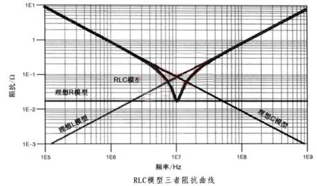 電容搞搞“振”，PDN有幫襯