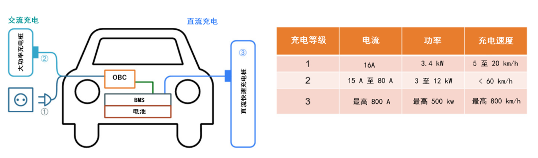 續(xù)航焦慮怎么破？高效率直流快充方案給你新靈感