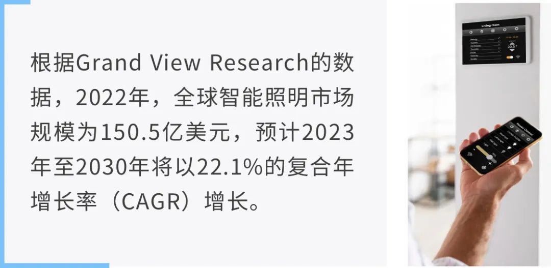 讓能源成本降低80%！揭秘智能照明背后的關鍵技術