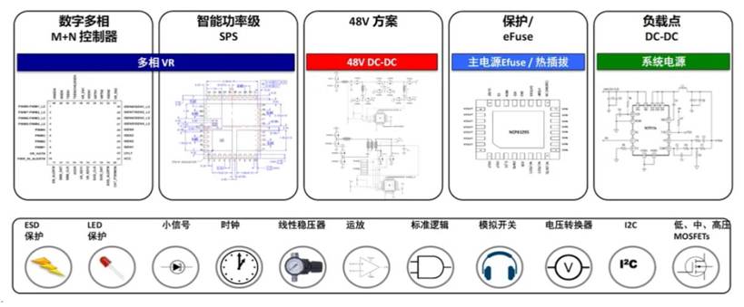 服務(wù)器電源需求激增，高效能與高可靠性如何雙重突破？