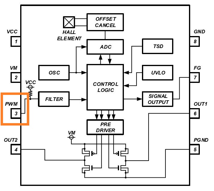 消除電刷、降低噪音：ROHM 的新型電機(jī)驅(qū)動(dòng)器 IC