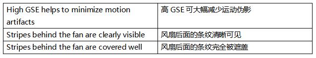 超越毫秒級(jí)響應(yīng)！全局快門圖像傳感器如何驅(qū)動(dòng)視覺系統(tǒng)效能躍升