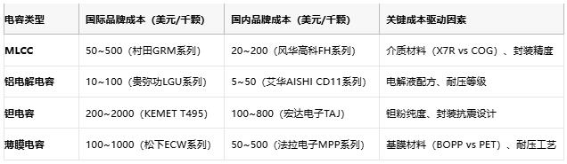 電容選型避坑手冊：參數(shù)、成本與場景化適配邏輯