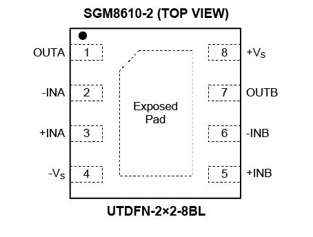 8.5MHz對(duì)決1MHz！國(guó)產(chǎn)運(yùn)放挑戰(zhàn)ADI老將，醫(yī)療電子誰(shuí)主沉浮？
