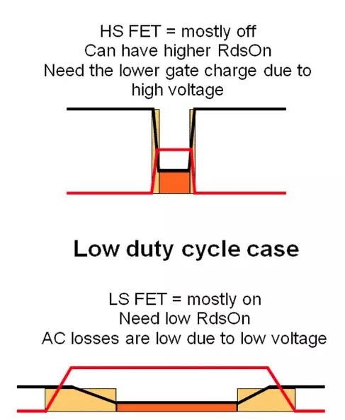 如何選擇電源系統(tǒng)開關(guān)控制器的 MOSFET？