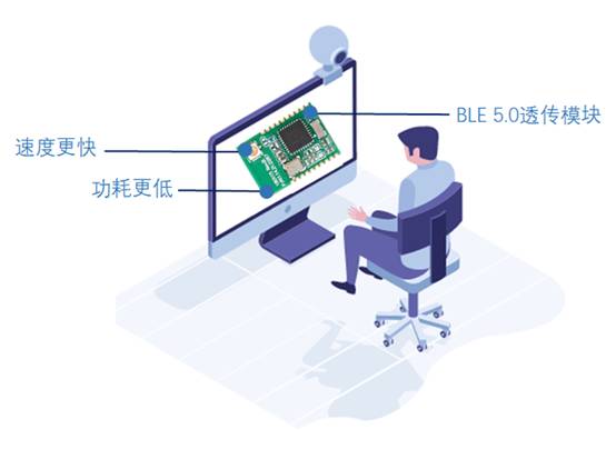 如何選擇最適合你的物聯(lián)網(wǎng)無(wú)線(xiàn)通信技術(shù)？