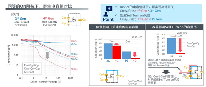25倍產(chǎn)能提升，羅姆開啟十年SiC擴張之路