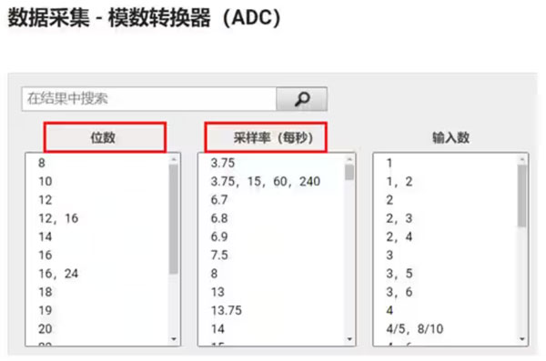 Σ －Δ ADC的高精度數(shù)模轉(zhuǎn)化，是如何實現(xiàn)的？