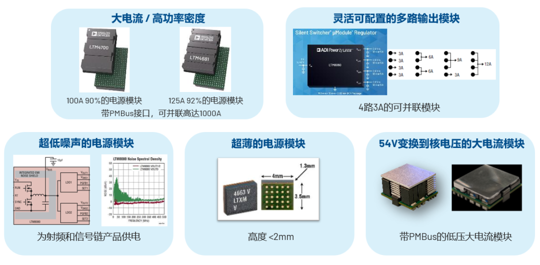 ADI電源專家：什么樣的電源技術(shù)和迭代速度才能始終獨(dú)步于市場(chǎng)？