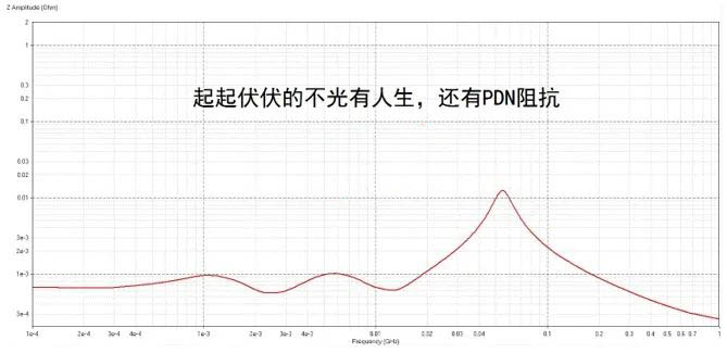 電容搞搞“振”，PDN有幫襯