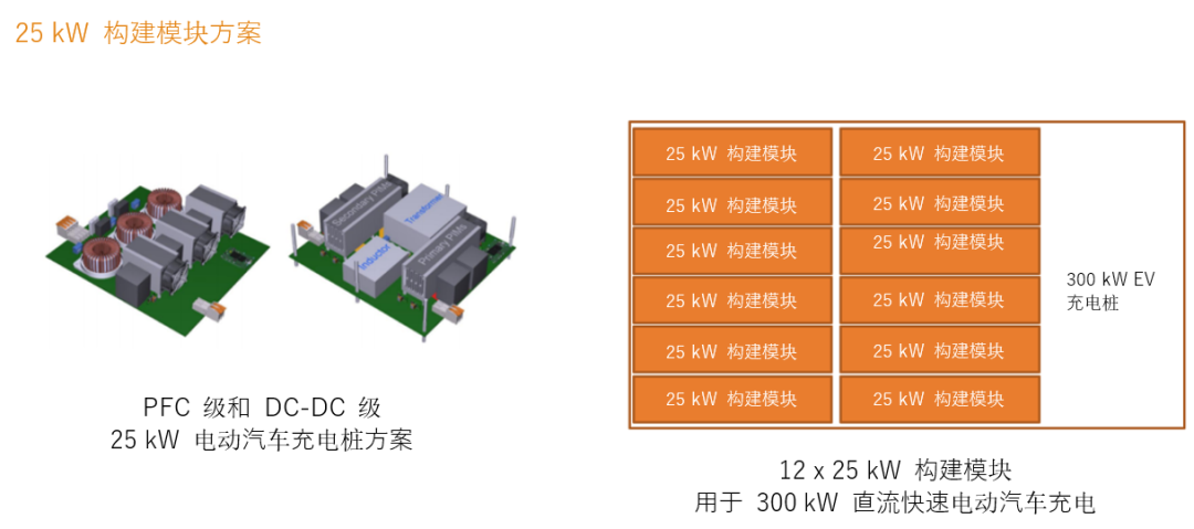 續(xù)航焦慮怎么破？高效率直流快充方案給你新靈感