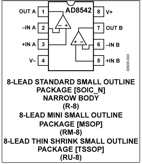 8.5MHz對(duì)決1MHz！國(guó)產(chǎn)運(yùn)放挑戰(zhàn)ADI老將，醫(yī)療電子誰(shuí)主沉浮？
