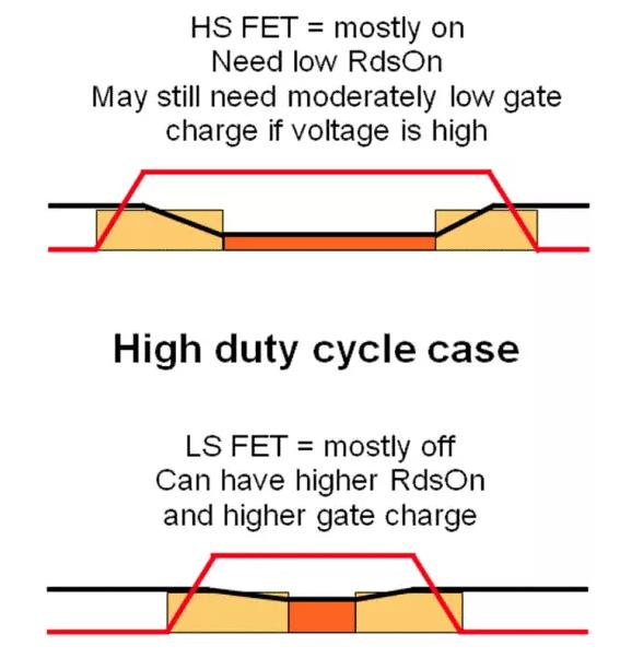 如何選擇電源系統(tǒng)開關(guān)控制器的 MOSFET？