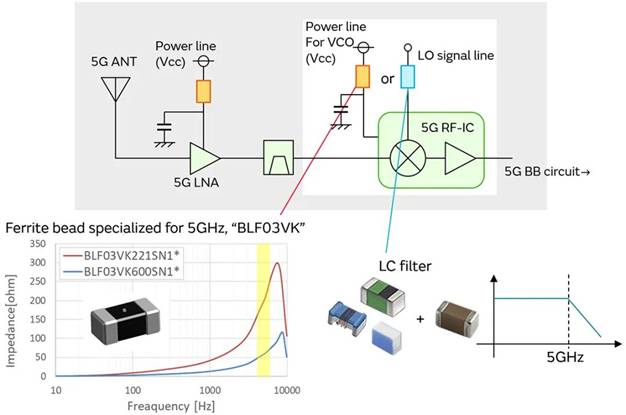 5G通信環(huán)境中，解決Wi－Fi電波干擾，做到“對(duì)癥下藥”是關(guān)鍵！