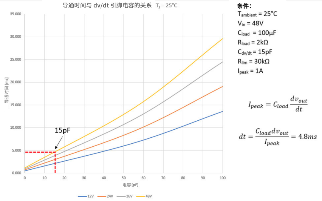 6秒！故障發(fā)生時的極限響應(yīng)，誰來守護？