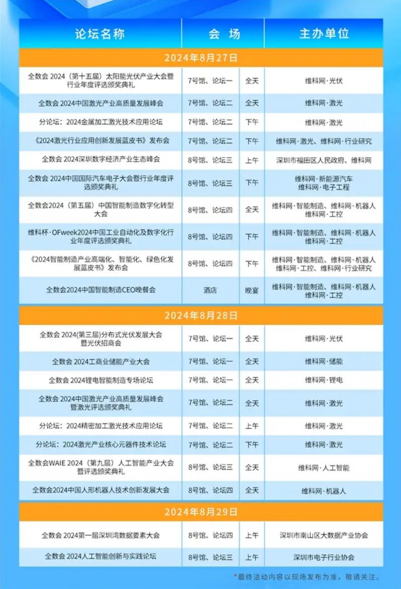 2024全數(shù)會從深圳出發(fā)，引領全球數(shù)字經(jīng)濟產(chǎn)業(yè)新風向標，預約免費門票！