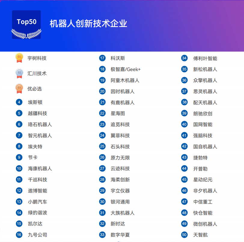 《2025機(jī)器人+應(yīng)用與產(chǎn)業(yè)鏈新一輪加速發(fā)展藍(lán)皮書(shū)》電子版限免下載！