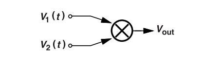鎖相環(huán)中的鑒相器了解不？